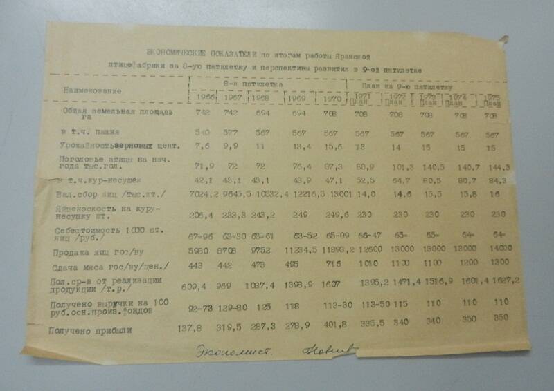 Экономические показатели по итогам работы Яранской птицефабрики .