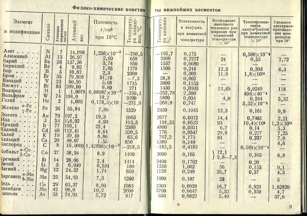 Книжка записная металлурга Носова Григория Ивановича.