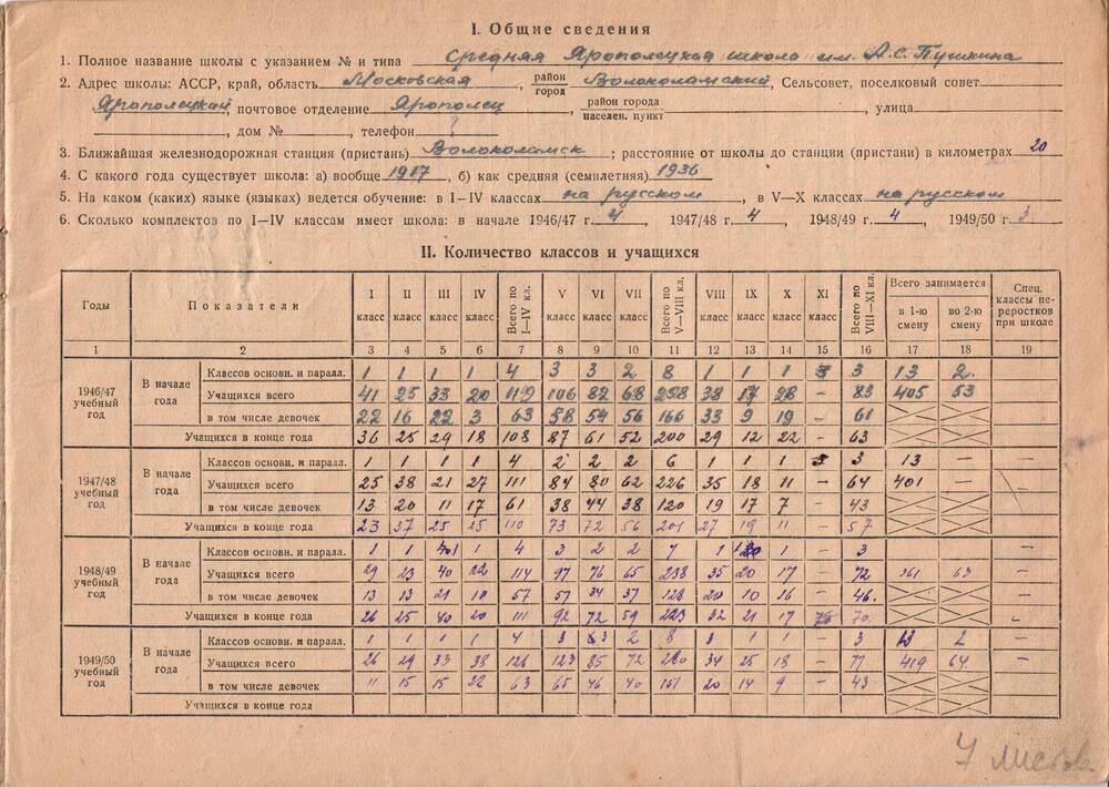 Паспорт Ярополецкой средней школы им. А. С. Пушкина с 1946 по 1950 гг.