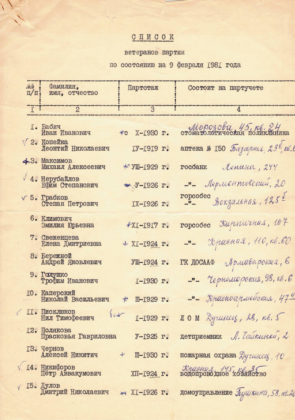 Список ветеранов партии на 9 февраля 1981 год. На 4 листах.