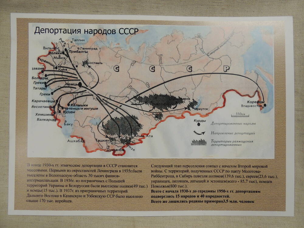 Плакат из комплекта Немцы в России