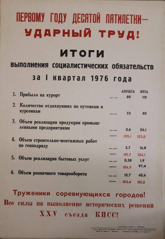 Плакат «Итоги выполнения социалистических обязательств за I квартал 1976 г.» трудящимися Алушты и Ялты.