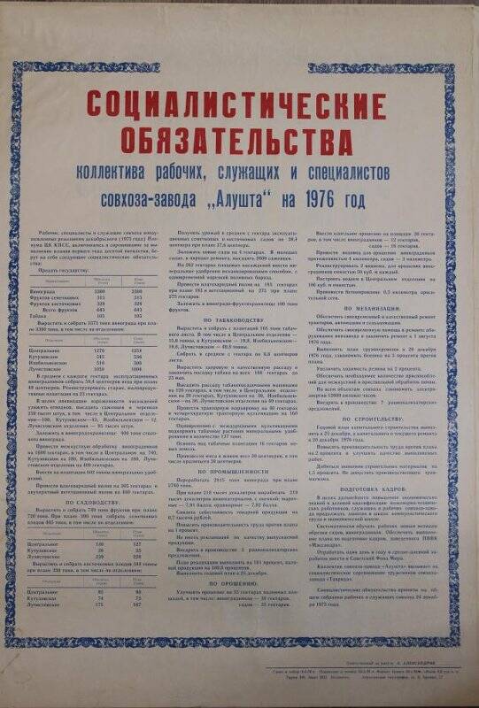 Плакат «Обязательства социалистические коллектива совхоза-завода «Алушта» на 1976 г.»