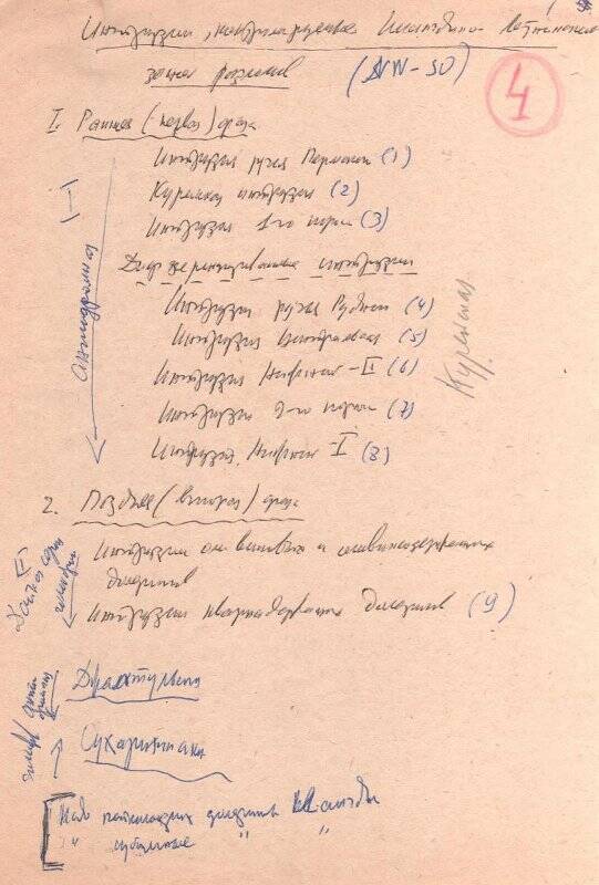 Рукопись «Интрузии», контролируемые Имангдино – Летнинской зоной разломов»
