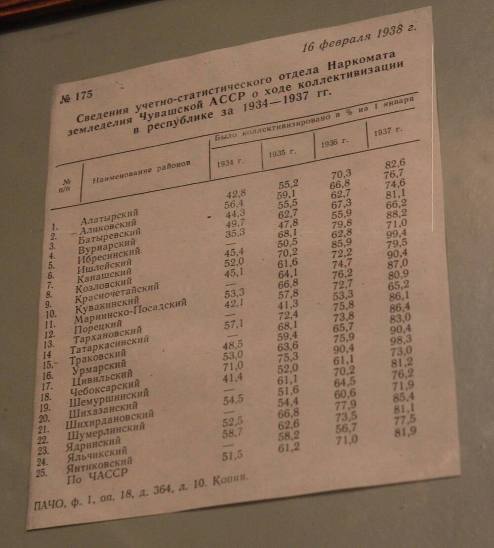 Документ. Сведения учетно-статистического отдела