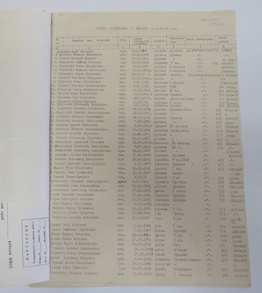 Документ. Списки жильцов, проживающих в Ургале Хабаровского края на 1 января 1982 г.