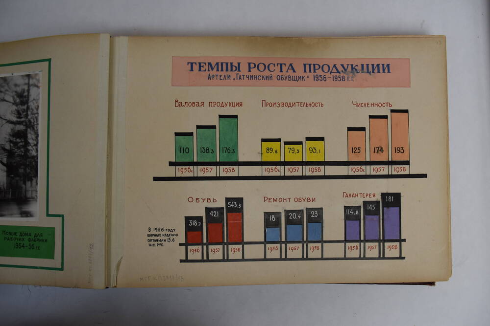Лист 13 -Информационный -  Темпы роста продукции Артели «Гатчинский обувщик» 1956г. – 1958г.»