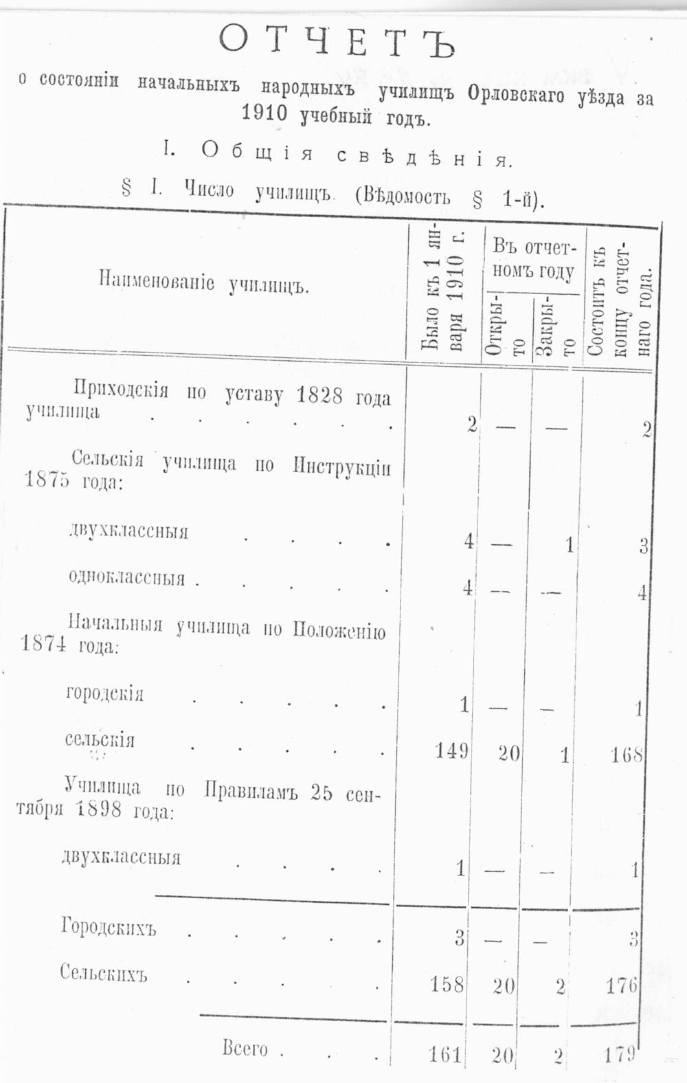 Копия с отчёта