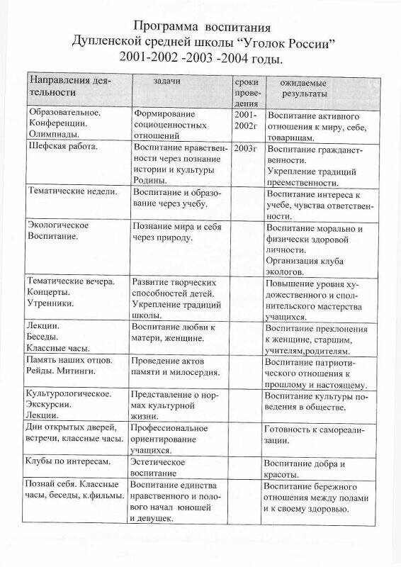 Программа. Программа «Уголок России»