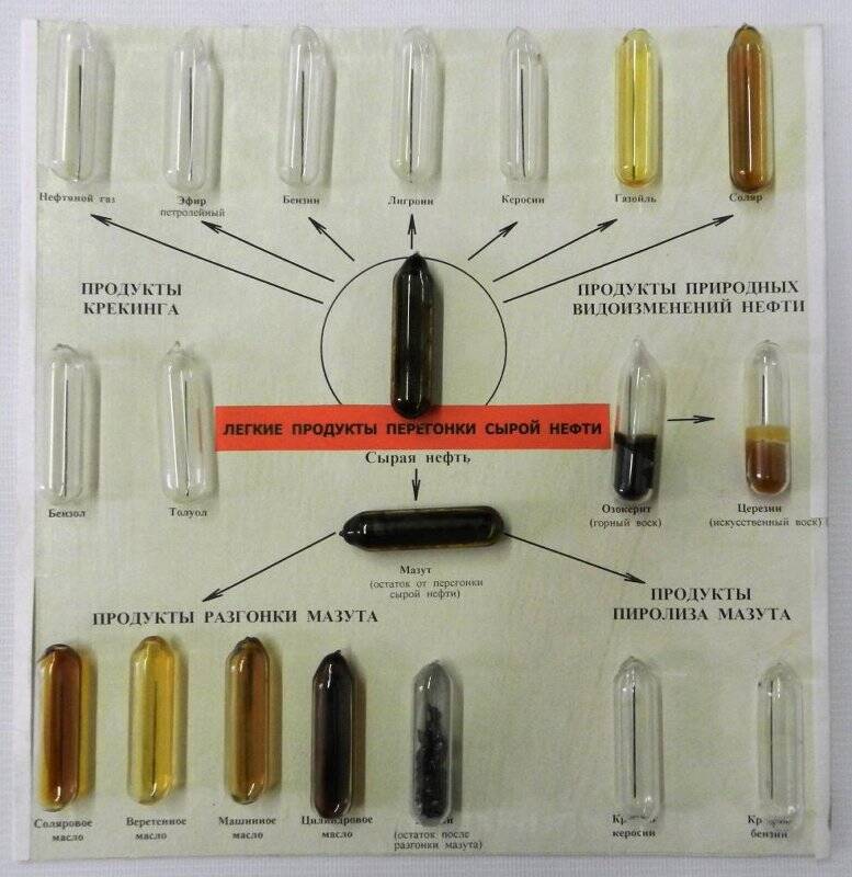 Коллекция Нефть и продукты переработки