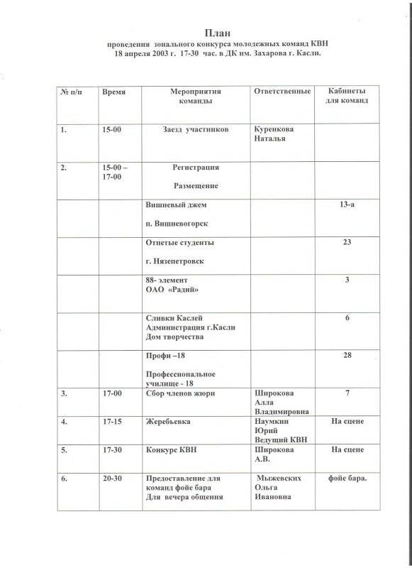 План проведения зонального конкурса молодежных команд КВН