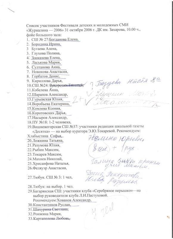 Список участников Фестивале детских и молодежных СМИ «Журналина-2006»