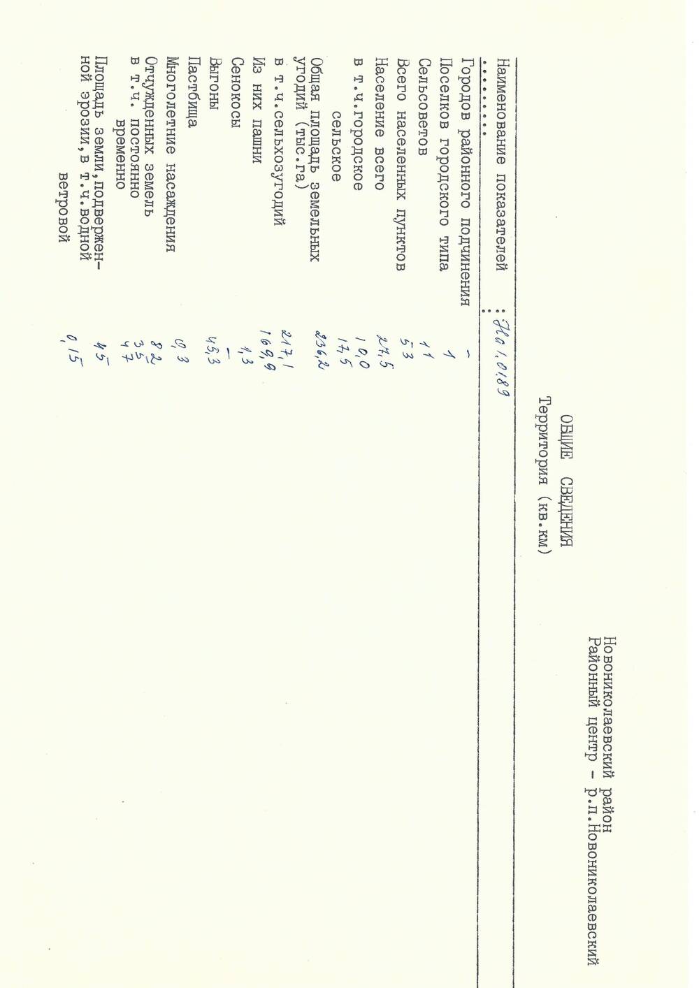 Сведения о Новониколаевском районе за 1971 - 89 гг.