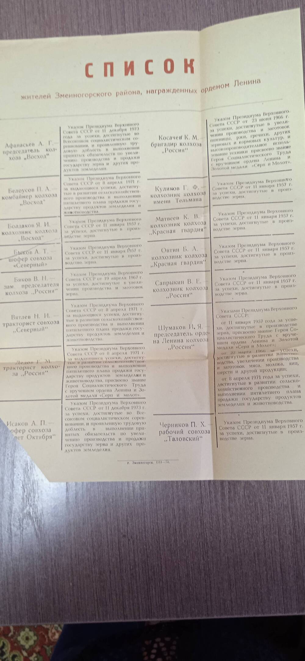 Список жителей Змеиногорского района, награжденных орденом Ленина.