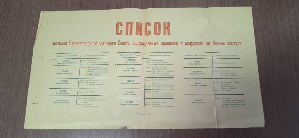 Список жителей Черепановского  сельского Совета, награжденных орденами и медалями за боевые заслуги.