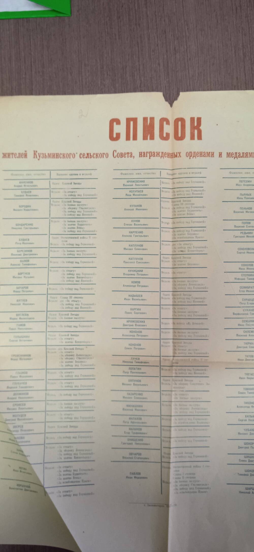 Список жителей Кузьминского сельского Совета, награжденных орденами и медалями за боевые заслуги.