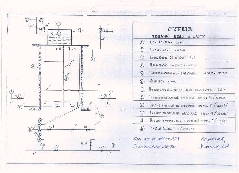 Документ (ксерокопия) Схема подачи воды в шахту.