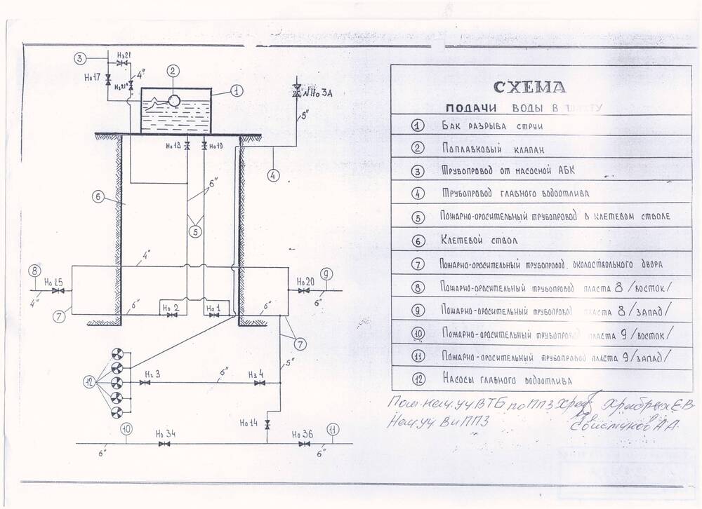 Документ (ксерокопия) Схема подачи воды в шахту.