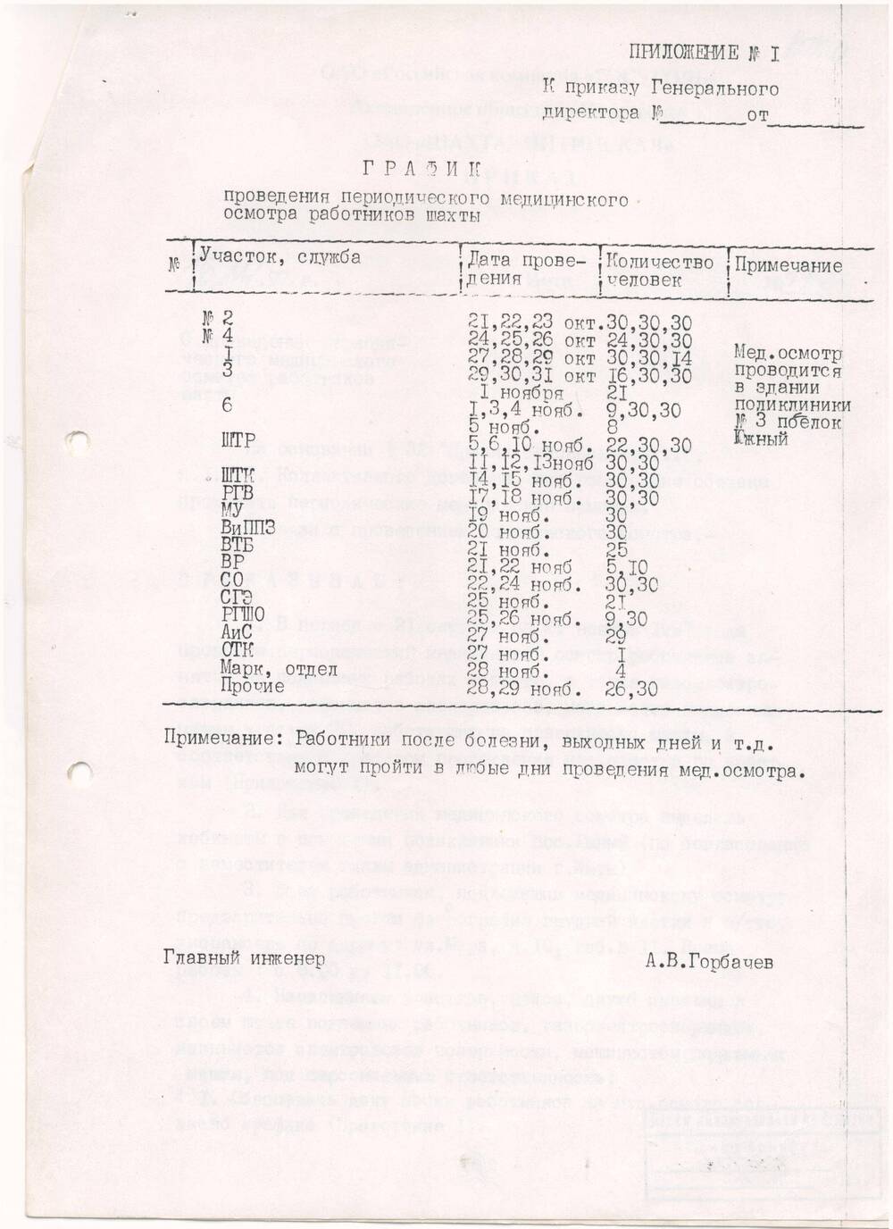 Документ Приложение I к Приказу (график)