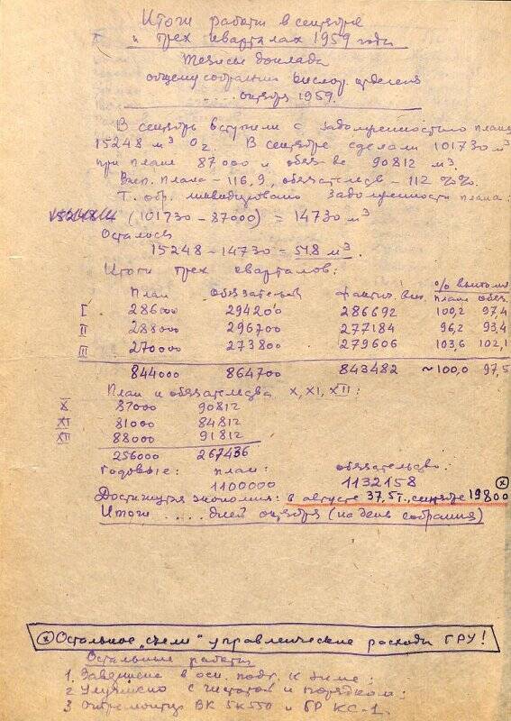 Черновик тезисов и докладов по итогам работы в сентябре и трех кварталах 1959 г.