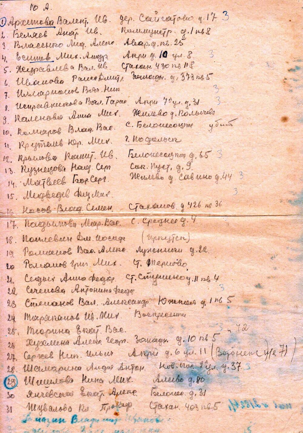 Списки учеников двух классов окончивших школу №1 в 1941 году