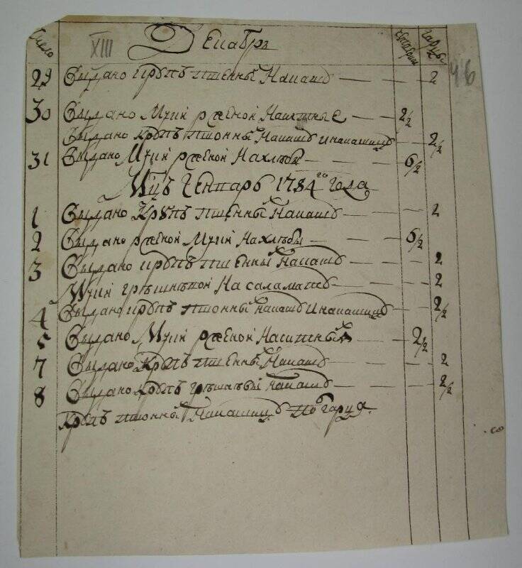 Записка о выдаче крупы и муки с 29 декабря 1783 по 8 января 1784 г.