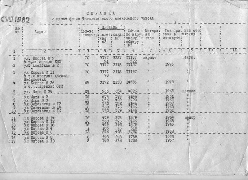 Справка (копия) о жилом фонде Чагодощенского с/завода.1983 год.