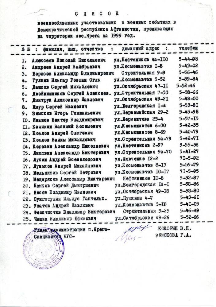 Список  Список военнообязанных, участвовавших в военных событиях в Демократической республике Афганистан, проживающих на территории пос. Ярега на 1999 год