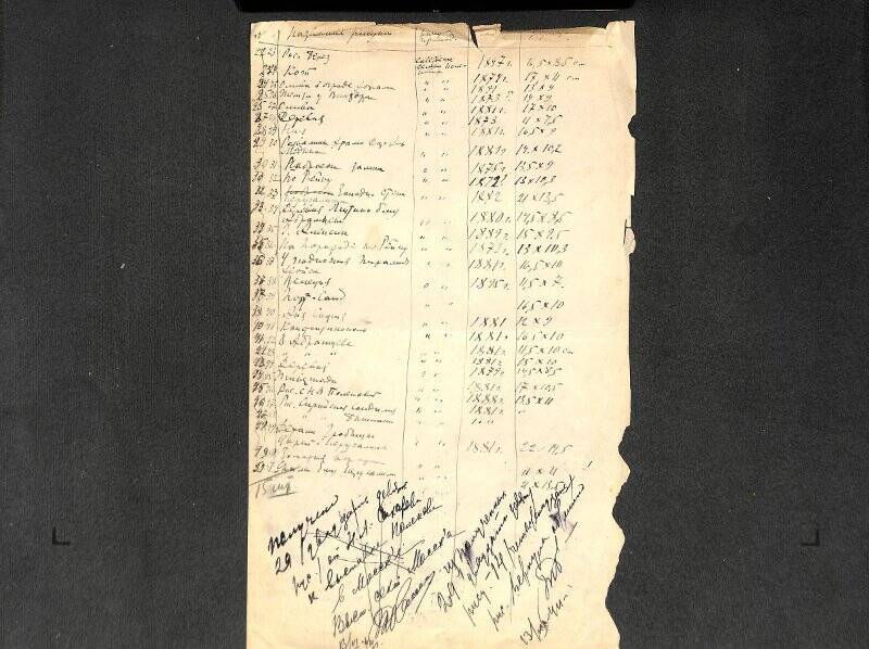 Документ. Список рисунков В.Д. Поленова, предоставленных Н.А. Сахаровым из личной коллекции на юбилейную выставку В.Д. Поленова в 1944 году в Москве.