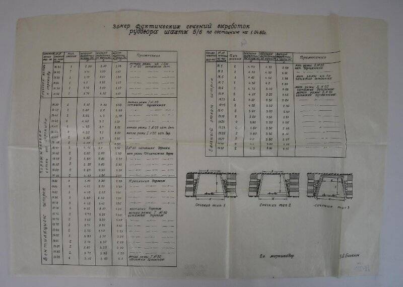 Замер фактических сечений выработок руддвора шахты № 5/6 по состоянию на 01.04.1980 г.