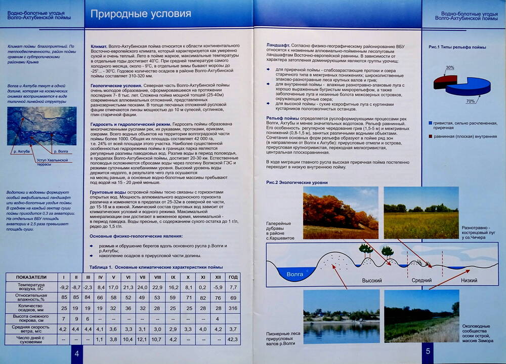 Проспект «Водно-болотные угодья Волго-Ахтубинской поймы».