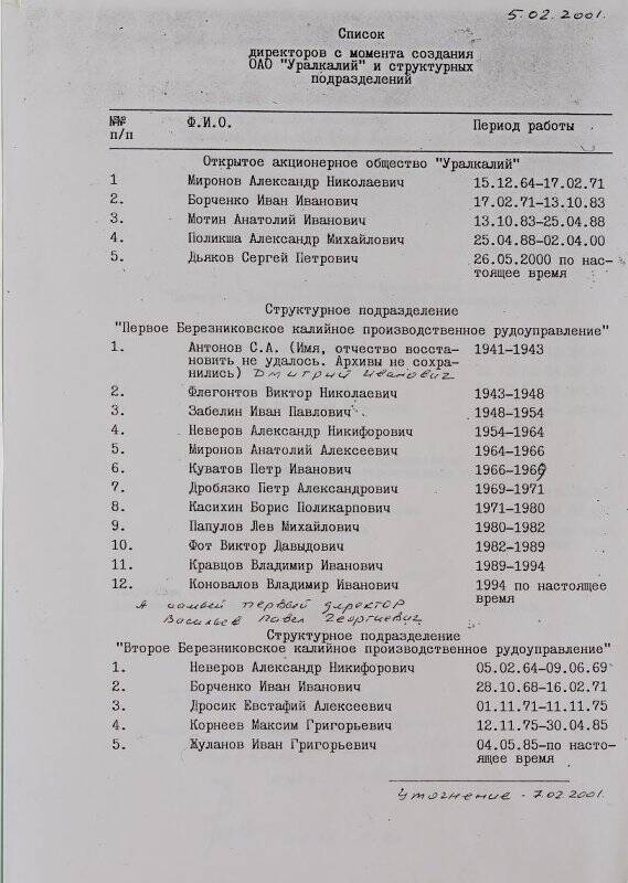 Список директоров с момента создания ОАО «Уралкалий» и структурных подразделений.
