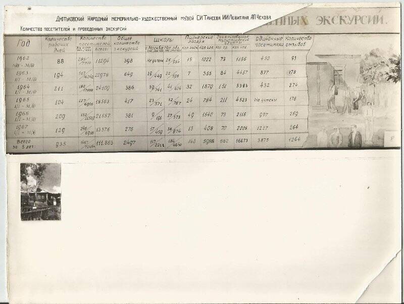Фото. Таблица посещаемости и проведенных экскурсий в Дютьковском народном музее за период 1962-1967 гг.