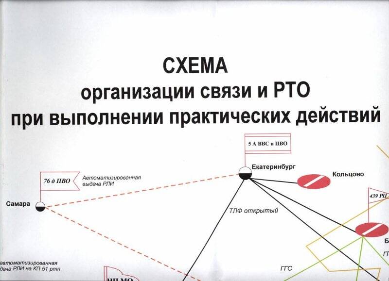 Схема организации связи и радиотехнического обеспечения (РТО) при выполнении практических действий на совместных Российских-Китайских учениях «Мирная миссия 2007».13 июля 2007 год.