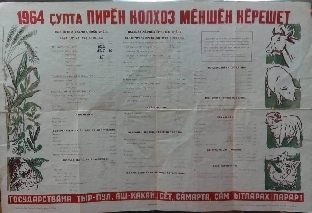 Плакат За что борется наш колхоз в 1964 году колхоза Красное Знамя Моргаушского района