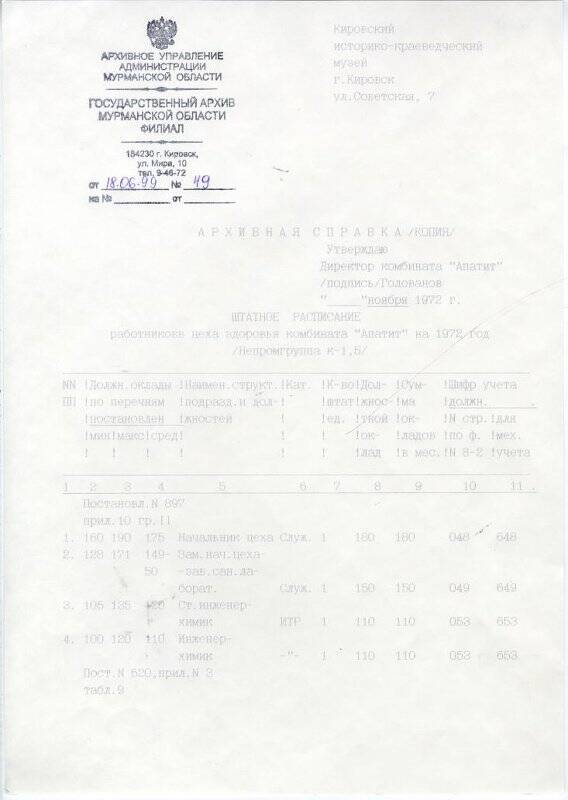  Справка архивная №49 : «Штатное расписание работников цеха «Здоровья» комбината «Апатит» на 1972 г»