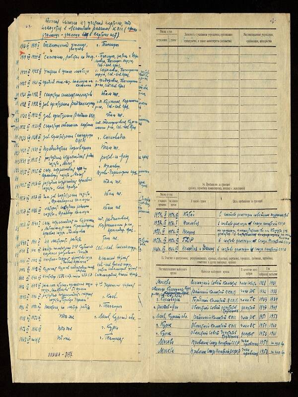 Личный листок по учету кадров В.Овечкина писателя. Дата заполнения «22» апреля 1964г.
