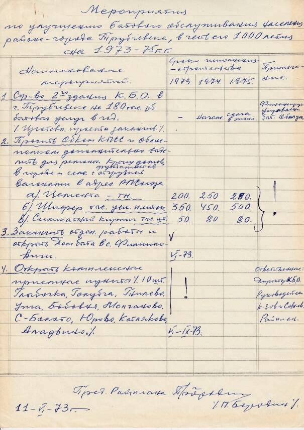 Список мероприятий бытового обслуживания населения района и города Трубчевска в честь его 1000-летия