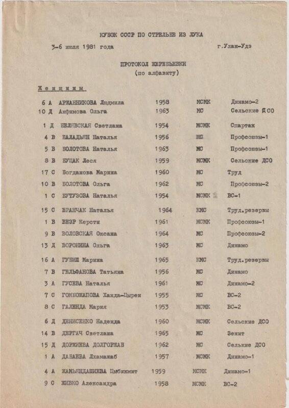Протокол жеребьевки Кубка СССР по стрельбе из лука среди женщин, 3-6 июля 1981 года. 1981 г.