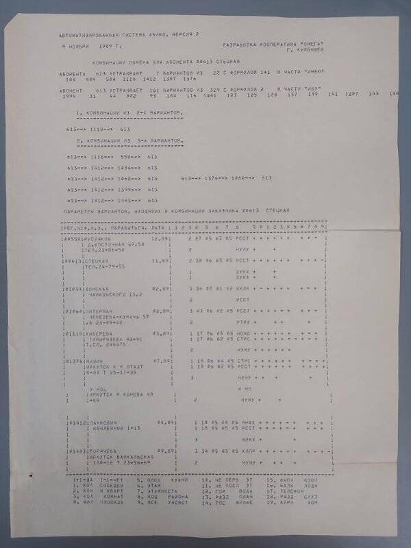 Документ. Данные ЭВМ по комбинации обмена для абонента 00613 Стецкой. 9 ноября 1989 г.