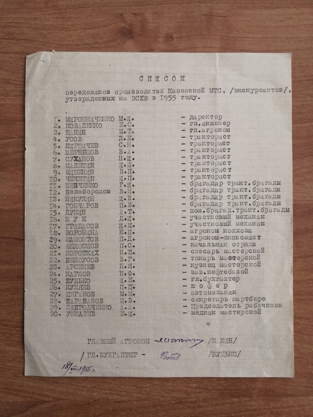 Список передовиков производства Каменской МТС (экскурсантов), утвержденных на ВСХВ в 1955 году.