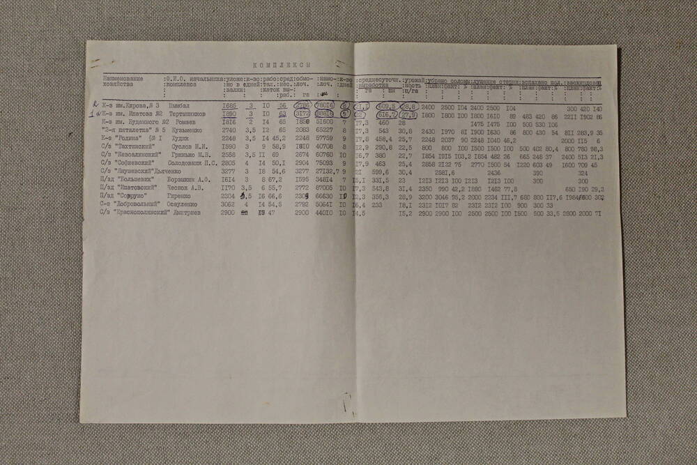 Документ. Список комплексов на уборке урожая 1980 года.
