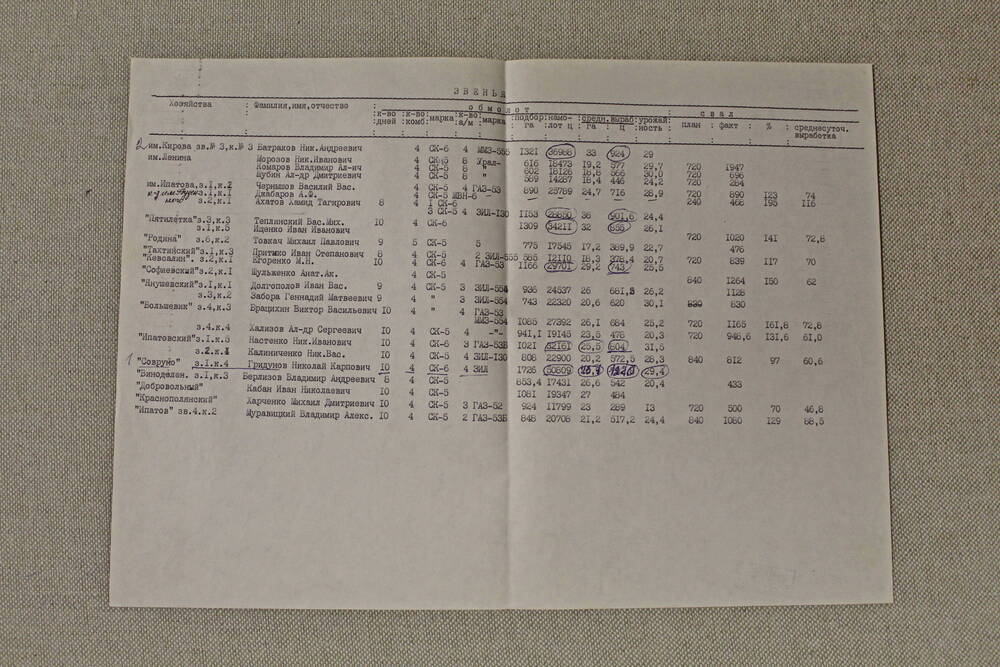 Документ. Список звеньев на уборке урожая 1980 года.