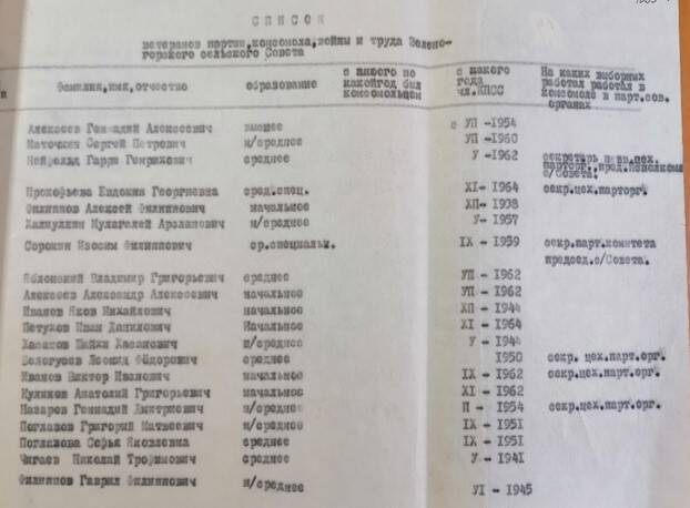 Список ветеранов партии, комсомола, войны и труда Зеленогорского сельского Совета