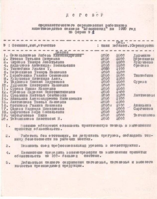 Договор. Договор социалистического соревнования работников животноводства совхоза «Абазинский» на 1980 год по ферме № 1.