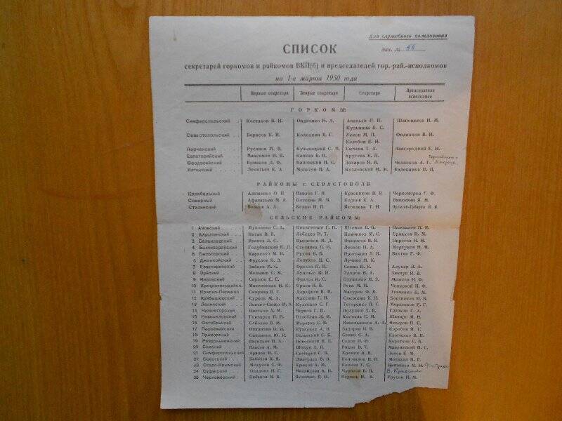 Список секретарей горкомов и райкомов ВКП (б) и председателей гор-райисполкомов.