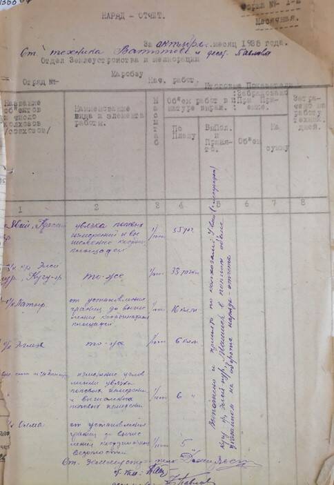 Наряд-отчет старшего техника Ватютова Н. П. за октябрь 1935 г