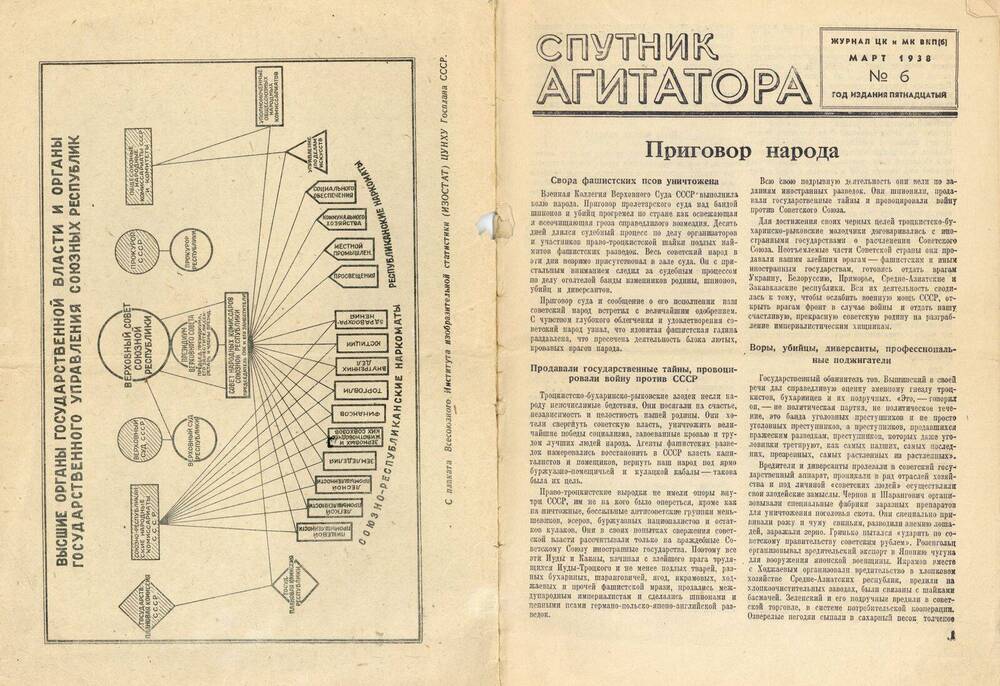 Журнал «Спутник агитатора»,  № 6 Март 1938