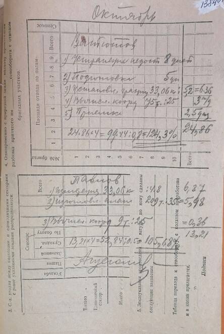 Наряд-отчет отдела землеустройства за октябрь 1935 г