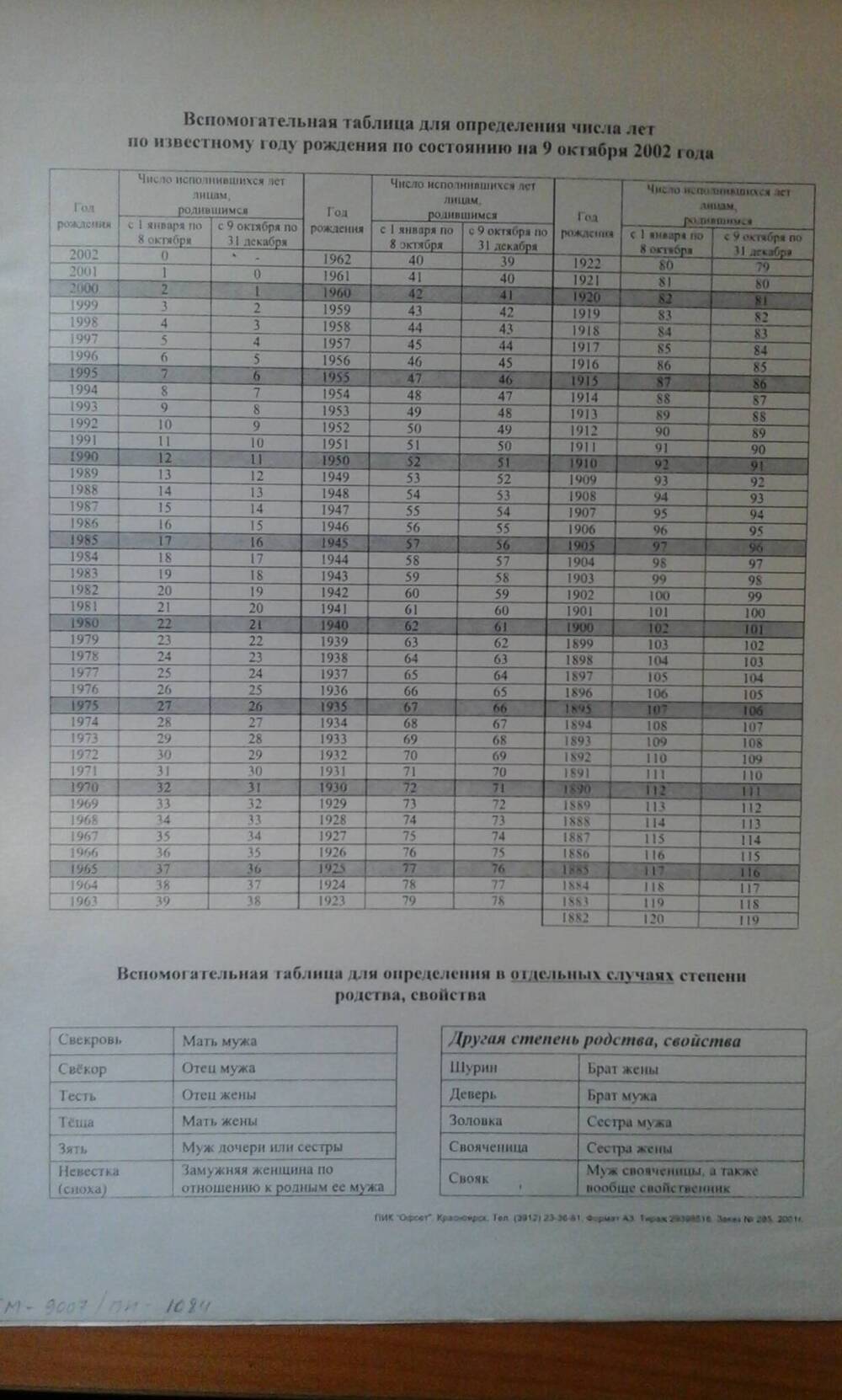 Бланк Переписные документы на помещение. Всероссийская перепись населения 2002 г.